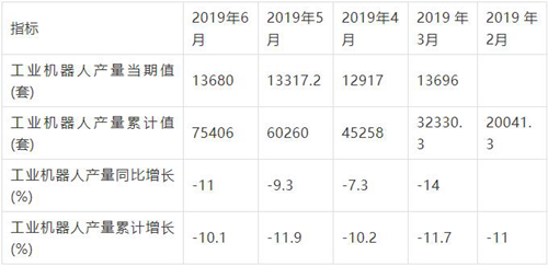 中国自主移动机器人市场分析与投资前景研究报