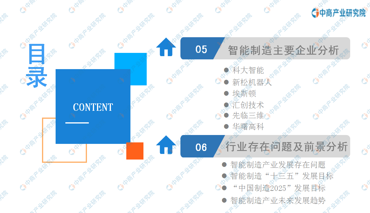 中商产业研究院：《2020年中国智能制造行业投资