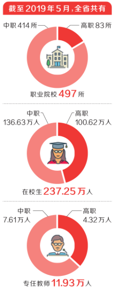 企业可办职业教育，专业教师需3年以上企业工作经历