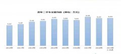 单车均价两倍于行业均值 优信引领二手车消费新