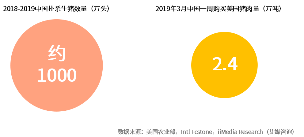 2019中国生猪养殖行业现状及发展趋势分析