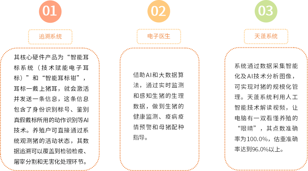 2019中国生猪养殖行业现状及发展趋势分析