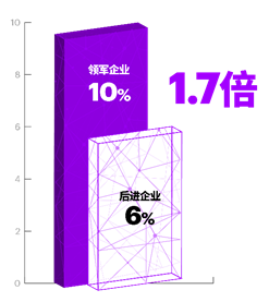 埃森哲研究：三分之二中国企业IT投资回报不如人