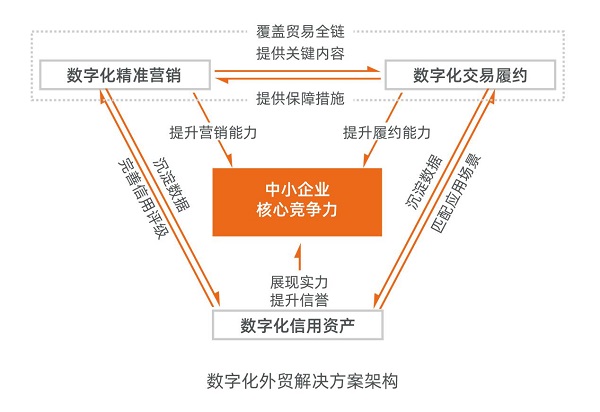 跨境电商权威报告预测：阿里国际站“全球外贸