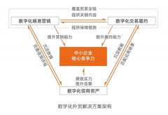 跨境电商权威报告预测：阿里国际站“全球外贸