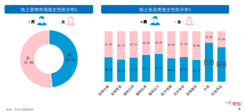 如果你准备进入宠物行业 一定要读京东超市这份干货满满的报告
