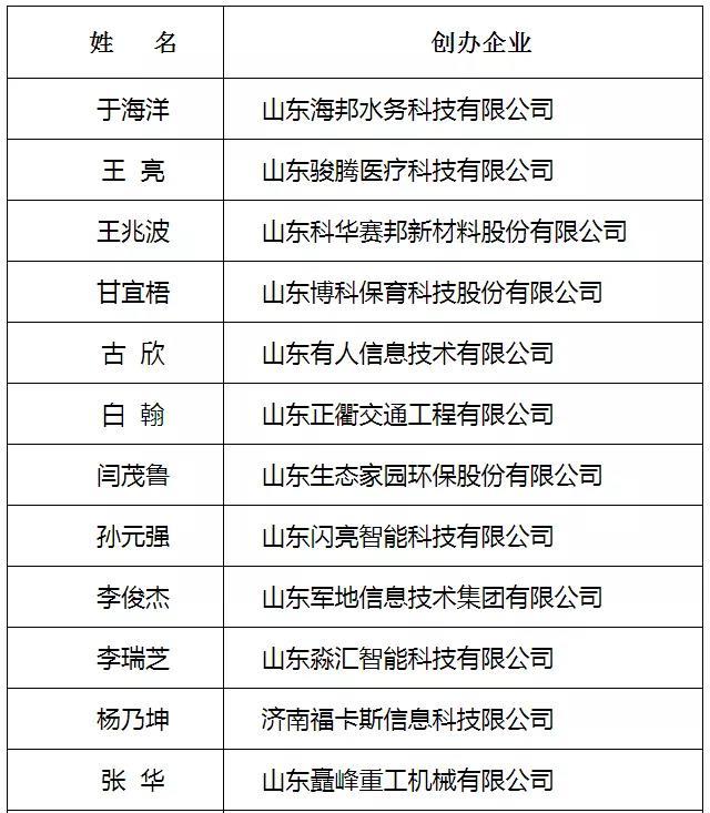 泉城产业领军人才、泉城学者公示!最高300万资金支持
