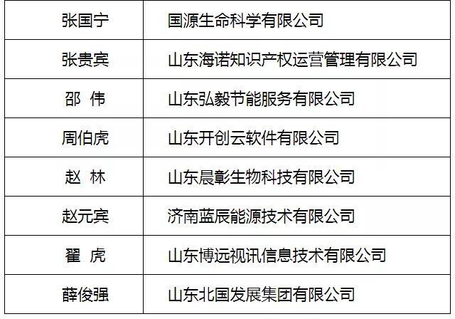 泉城产业领军人才、泉城学者公示!最高300万资金支持