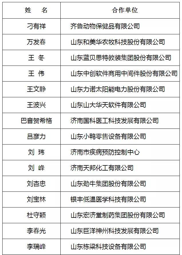 泉城产业领军人才、泉城学者公示!最高300万资金支持