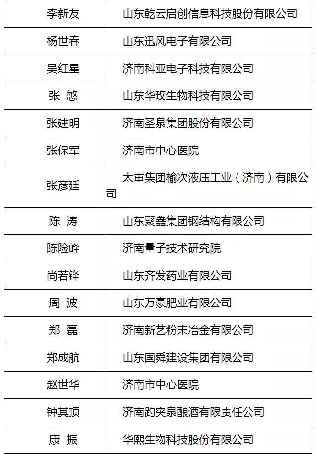 泉城产业领军人才、泉城学者公示!最高300万资金支持