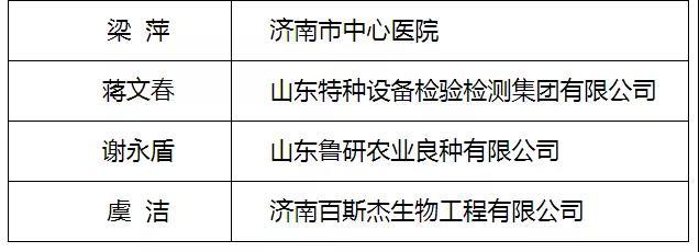 泉城产业领军人才、泉城学者公示!最高300万资金支持
