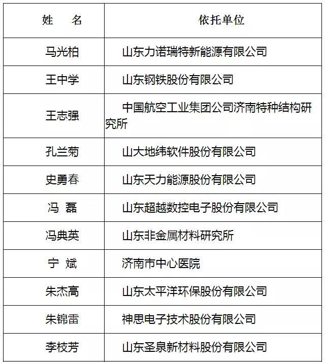 泉城产业领军人才、泉城学者公示!最高300万资金支持