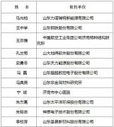 泉城产业领军人才、泉城学者公示！最高300万资金支持