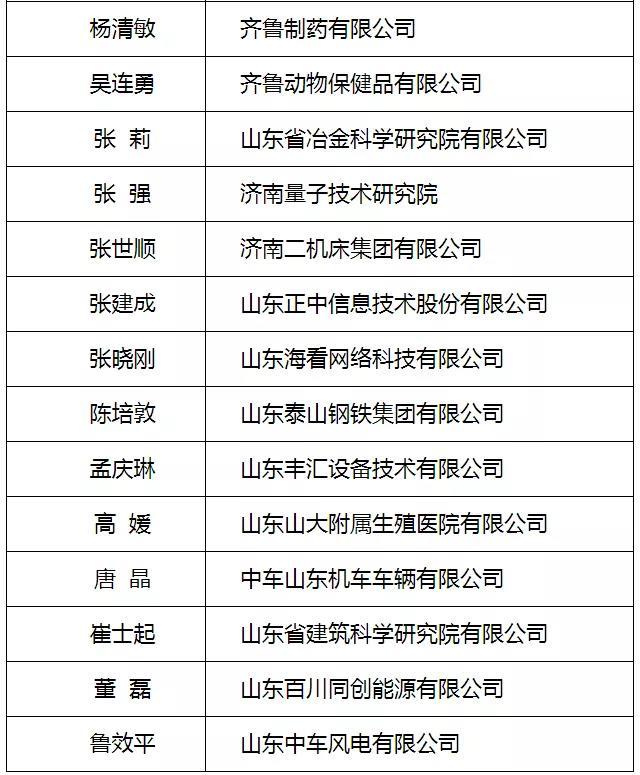 泉城产业领军人才、泉城学者公示!最高300万资金支持