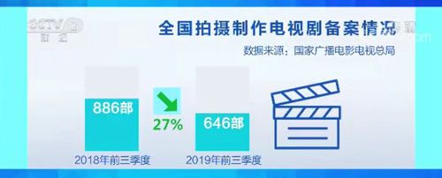 横店群演改做直播 影视行业入冬？市场渴望优质