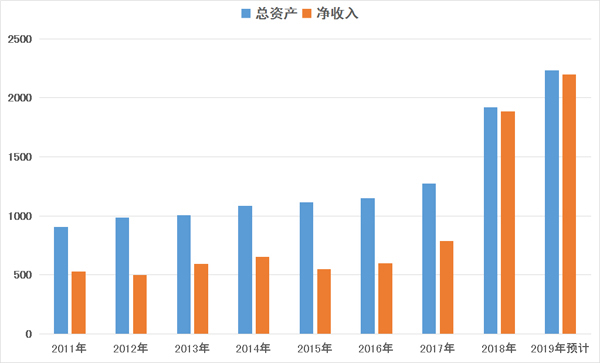 跨过两个“两千亿”海螺再创新奇迹