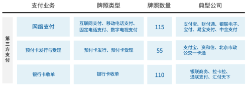 爱分析《中国第三方支付行业报告》