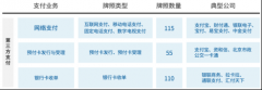 爱分析《中国第三方支付行业报告》