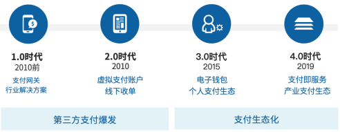 爱分析《中国第三方支付行业报告》