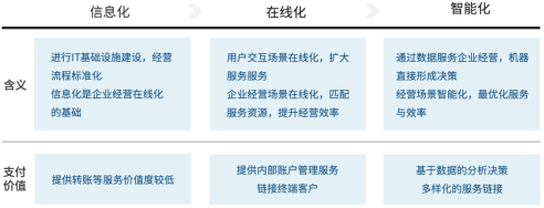 爱分析《中国第三方支付行业报告》