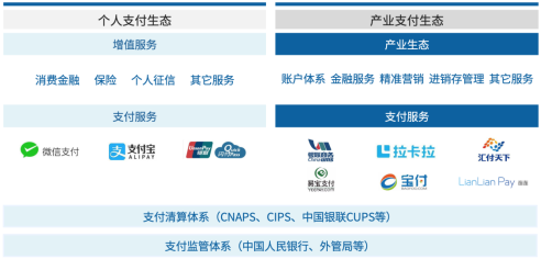爱分析《中国第三方支付行业报告》