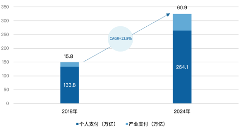 爱分析《中国第三方支付行业报告》