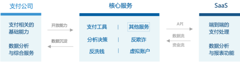 爱分析《中国第三方支付行业报告》