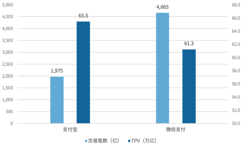 爱分析《中国第三方支付行业报告》