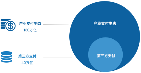 爱分析《中国第三方支付行业报告》