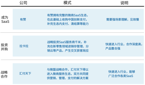 爱分析《中国第三方支付行业报告》