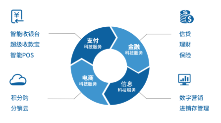 爱分析《中国第三方支付行业报告》
