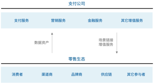 爱分析《中国第三方支付行业报告》