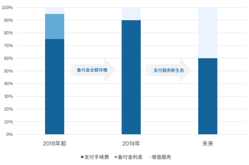 爱分析《中国第三方支付行业报告》