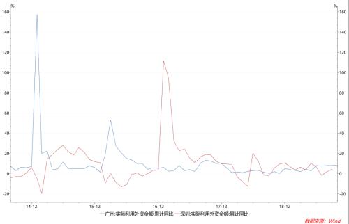 绝地反击！创造奇迹！2019年 最不可思议的事情发生了！