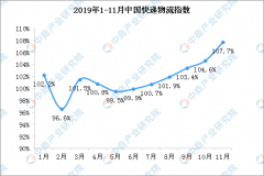 快递行业“十四五”规划展望：快递行业智慧升