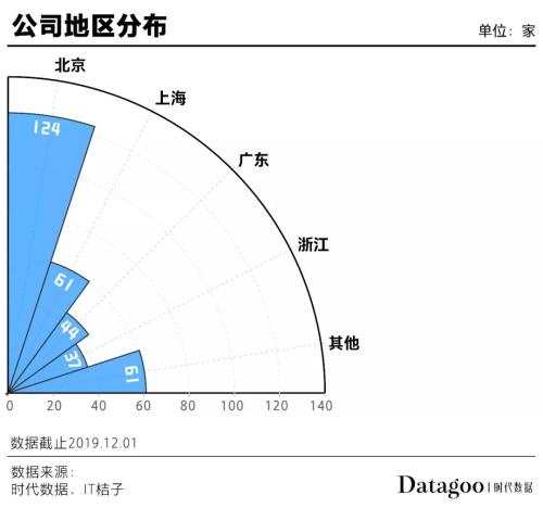 2019创业公司死亡全名单
