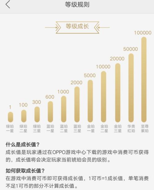 2019 OPPO游戏中心琥珀中国行年度收官