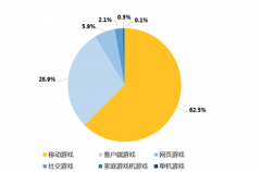 腾讯与任天堂合作的背后是什么？