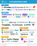 Airwallex空中云汇荣获亿欧2019全球金融科技创新企