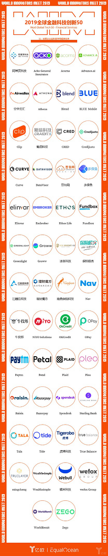 Airwallex空中云汇荣获亿欧2019全球金融科技创新企