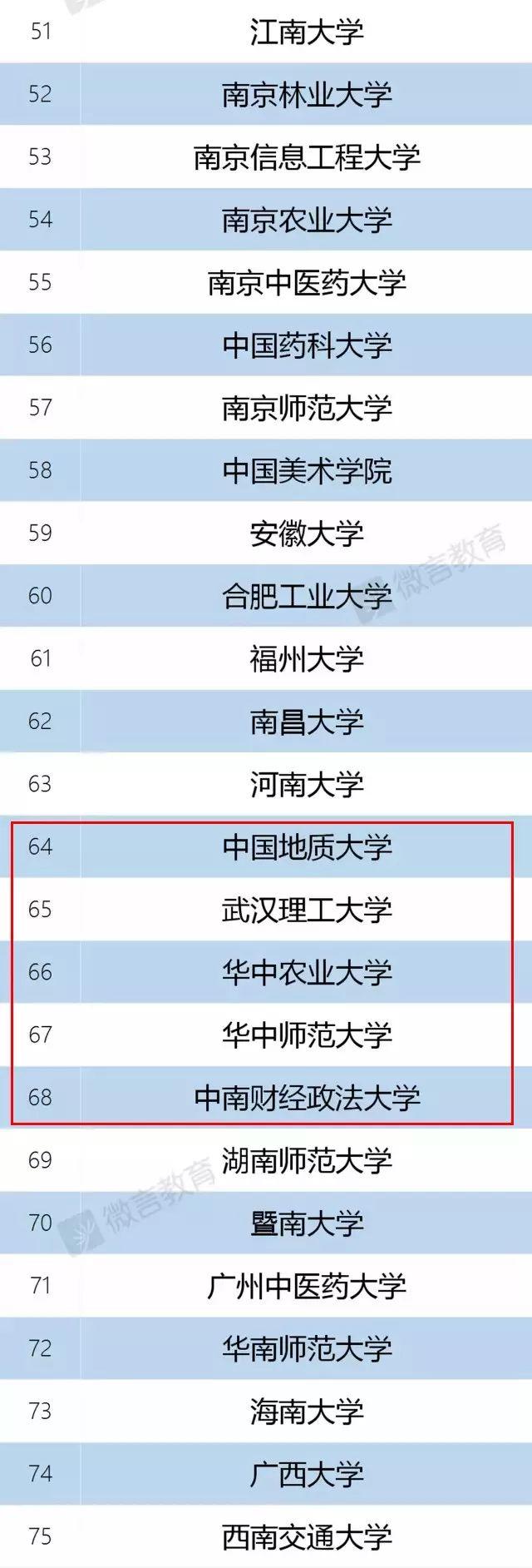 教育部官宣：985/211已成为历史