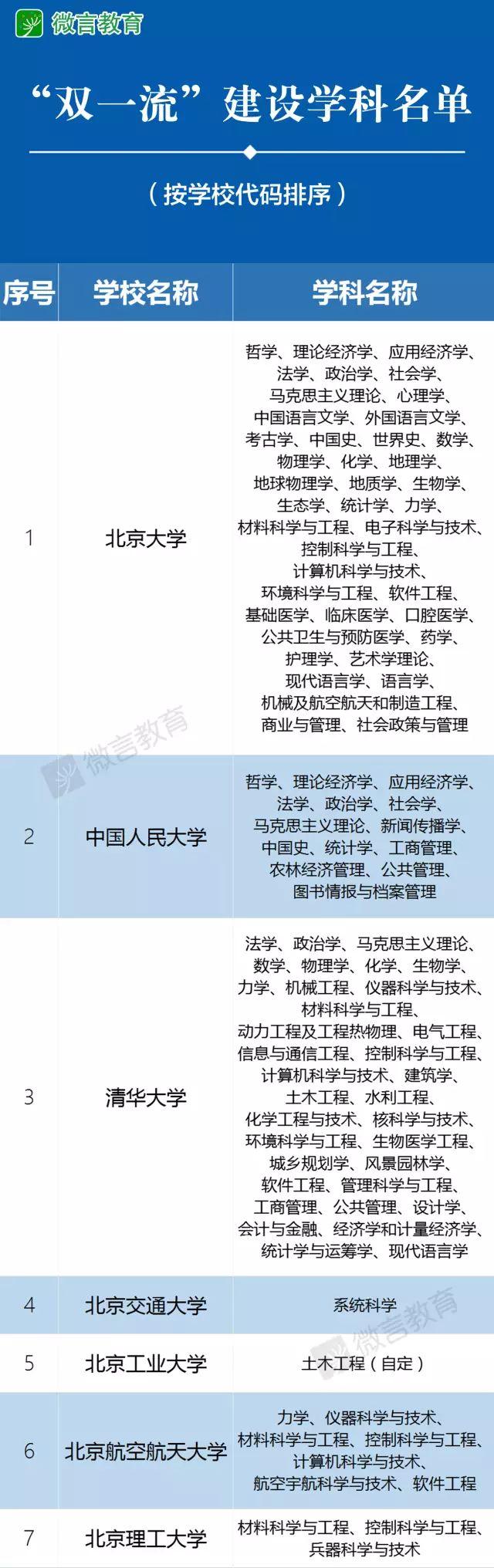 教育部官宣：985/211已成为历史
