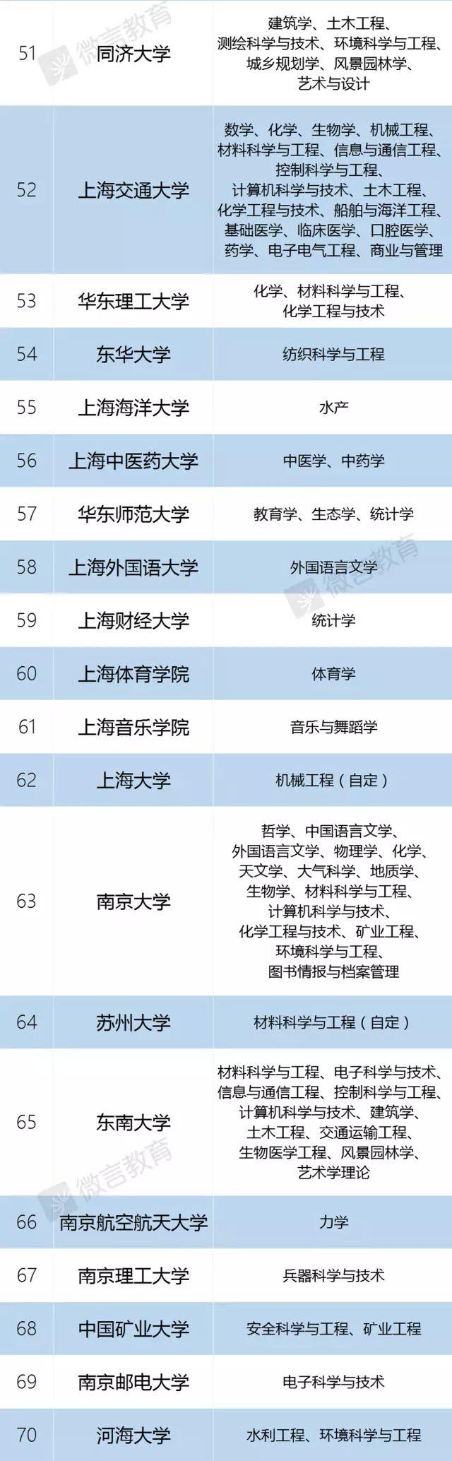 教育部官宣：985/211已成为历史