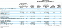 亿航路演PPT曝光：募资最高4640万美元 拟下周上