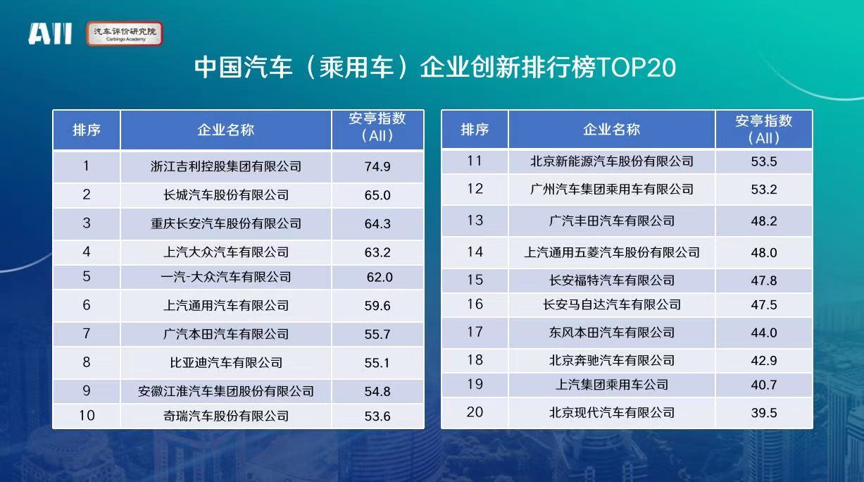 探索汽车行业发展新趋势中国汽车企业创新安亭指数发布