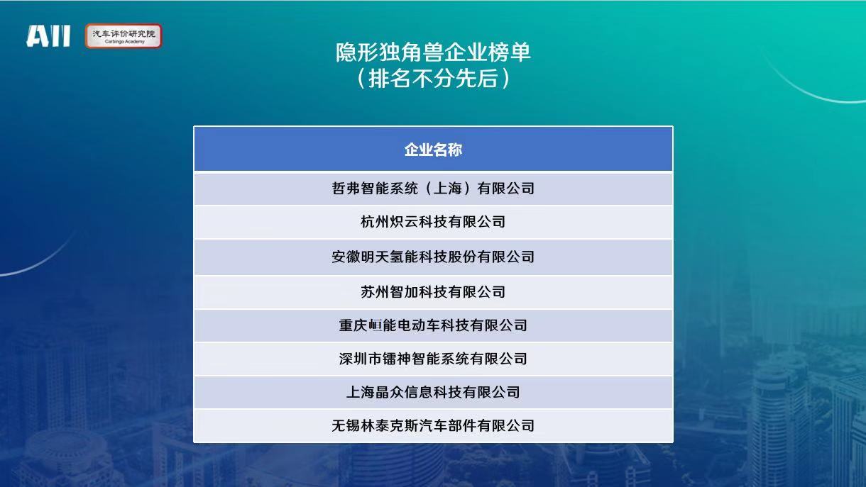 探索汽车行业发展新趋势中国汽车企业创新安亭指数发布