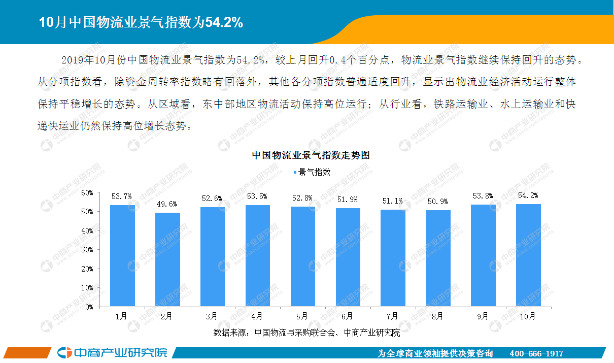 10月中国快递物流行业月度报告(完整版)