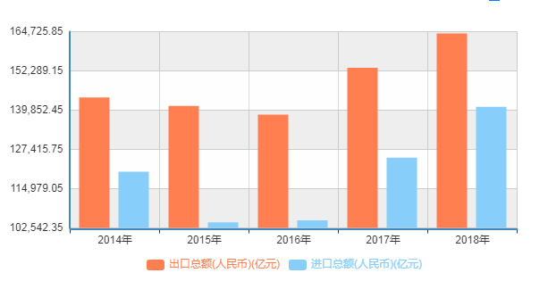商务部：将制定贸易高质量发展行动计划，汽车