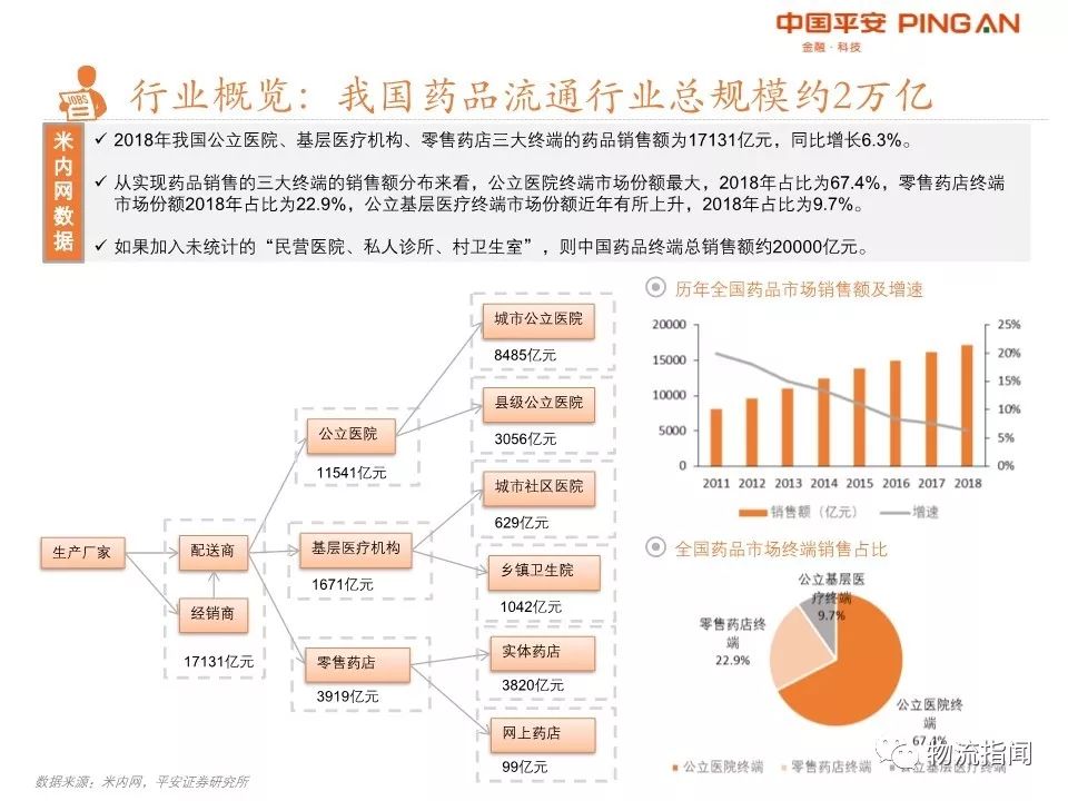 26页PPT：2019医药物流全景复盘，四大龙头领跑全