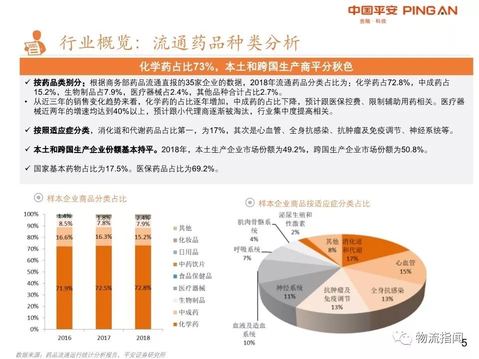 26页PPT：2019医药物流全景复盘，四大龙头领跑全
